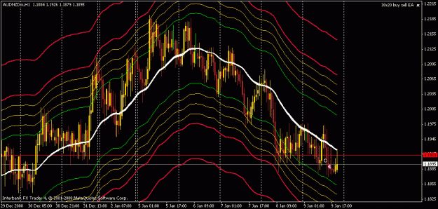 Click to Enlarge

Name: 1h 30x20 aud nzd.gif
Size: 28 KB