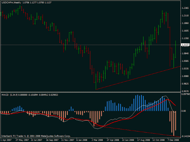 Click to Enlarge

Name: usd_chf_weekly.gif
Size: 16 KB