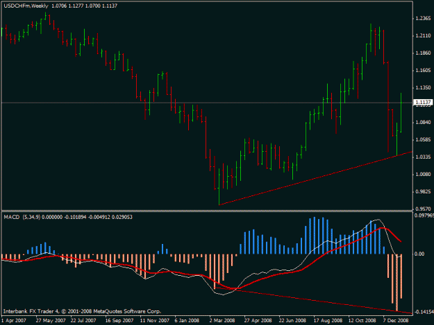 Click to Enlarge

Name: usd_chf_weekly.gif
Size: 16 KB