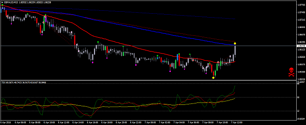 Click to Enlarge

Name: GBPAUDM15.png
Size: 33 KB
