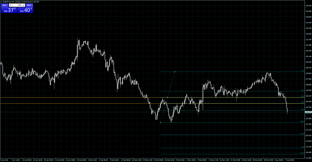 Click to Enlarge

Name: EURJPY-H4-160407.png
Size: 78 KB