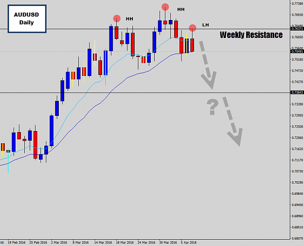 Click to Enlarge

Name: audusd daily.png
Size: 31 KB