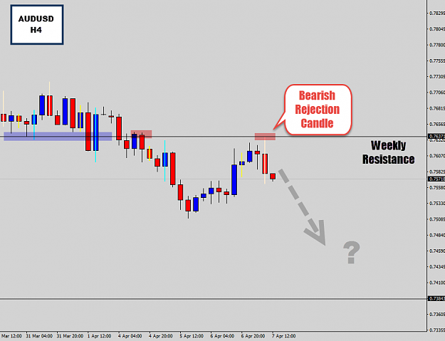 Click to Enlarge

Name: audusd h4.png
Size: 31 KB