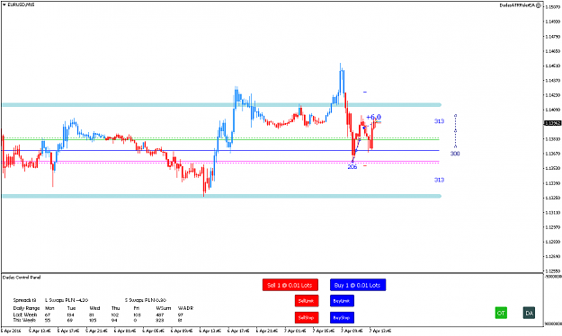Click to Enlarge

Name: EURUSDM15.png
Size: 38 KB