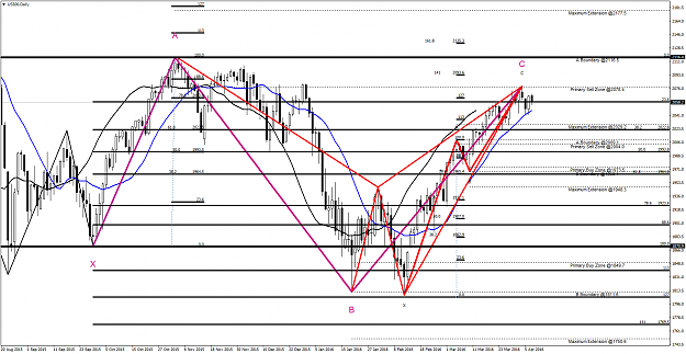 Click to Enlarge

Name: US500Daily.png
Size: 86 KB