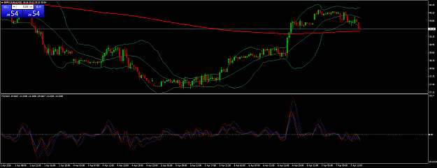 Click to Enlarge

Name: BRNT-JUN16M30.png
Size: 64 KB