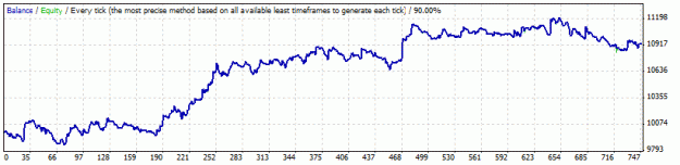 Click to Enlarge

Name: Slingshot_EURUSD_01-10-09.gif
Size: 9 KB
