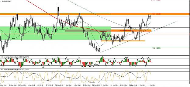 Click to Enlarge

Name: eurusd daily.JPG
Size: 161 KB