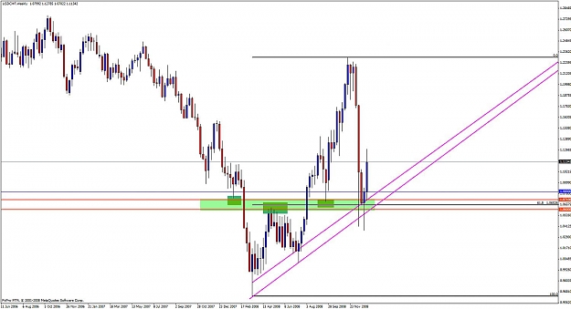 Click to Enlarge

Name: usdchfww.jpg
Size: 108 KB