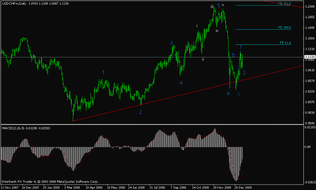 Click to Enlarge

Name: usdchfdaily_10jan.gif
Size: 13 KB