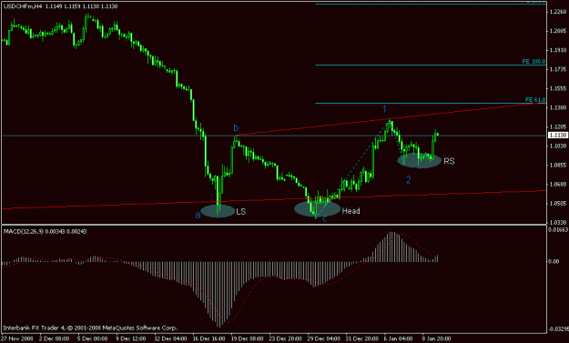 Click to Enlarge

Name: usdchf4hour_10jan.gif
Size: 12 KB