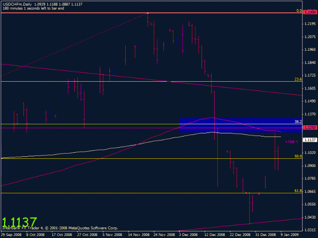 Click to Enlarge

Name: usdchf.gif
Size: 17 KB