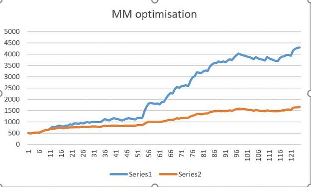 Click to Enlarge

Name: MM optimisation.JPG
Size: 40 KB