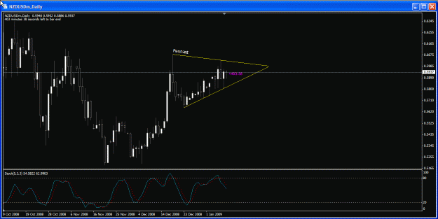 Click to Enlarge

Name: NZDUSD 09Jan09 Daily.gif
Size: 25 KB