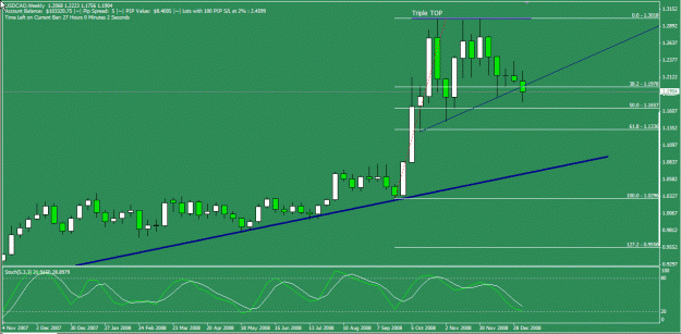Click to Enlarge

Name: USDCAD 09Jan09 Weekly.gif
Size: 23 KB