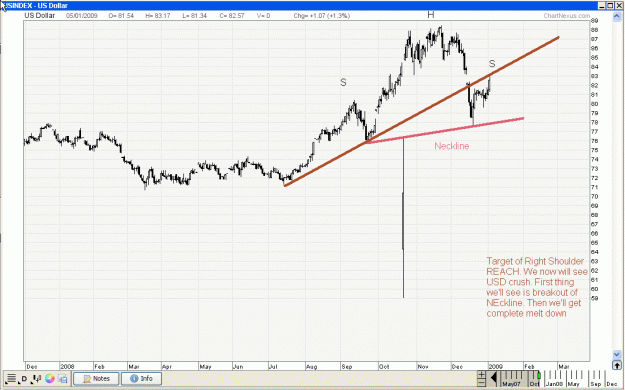 Click to Enlarge

Name: US dollar INDEX 06Jan09 ChartNexus.gif
Size: 37 KB