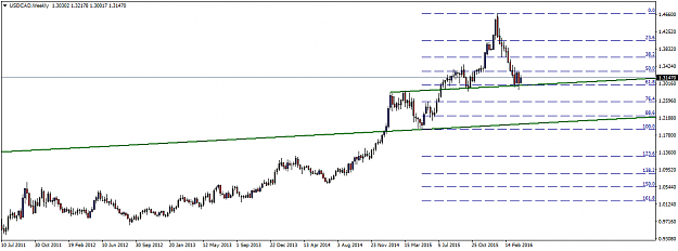 Click to Enlarge

Name: USDCADWeekly.png
Size: 25 KB