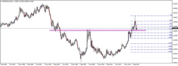 Click to Enlarge

Name: USDCADMonthly.png
Size: 29 KB