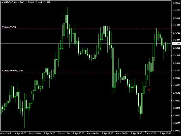 Click to Enlarge

Name: usdcad-h1-fxdd.png
Size: 33 KB