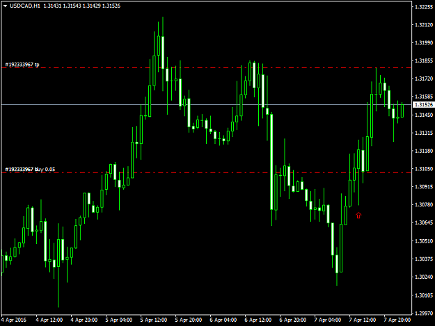 Click to Enlarge

Name: usdcad-h1-fxdd.png
Size: 33 KB
