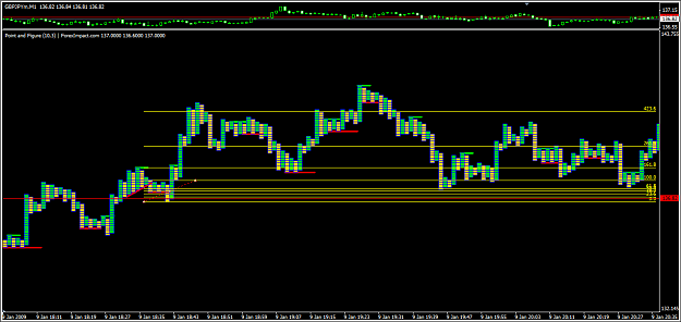 Click to Enlarge

Name: point and figure and fibs.png
Size: 31 KB