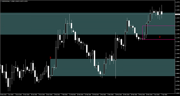 Click to Enlarge

Name: EURUSDDailyApril72016.png
Size: 46 KB
