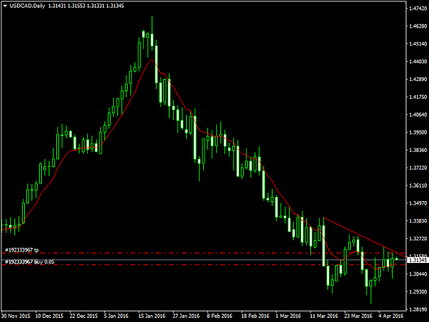 Click to Enlarge

Name: usdcad-d1-fxdd.png
Size: 31 KB