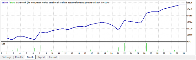 Click to Enlarge

Name: Agility_Results_Graph.png
Size: 14 KB
