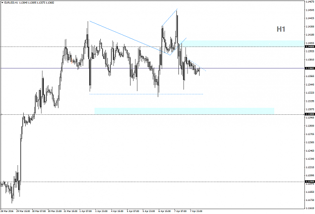 Click to Enlarge

Name: EURUSDH18apr.png
Size: 42 KB