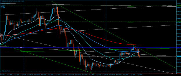 Click to Enlarge

Name: AUDUSDM15.png
Size: 58 KB