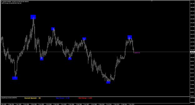 Click to Enlarge

Name: USDJPY MN Pivot.JPG
Size: 99 KB