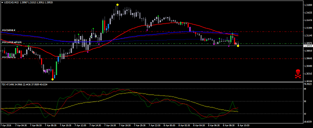 Click to Enlarge

Name: USDCADM15.png
Size: 32 KB