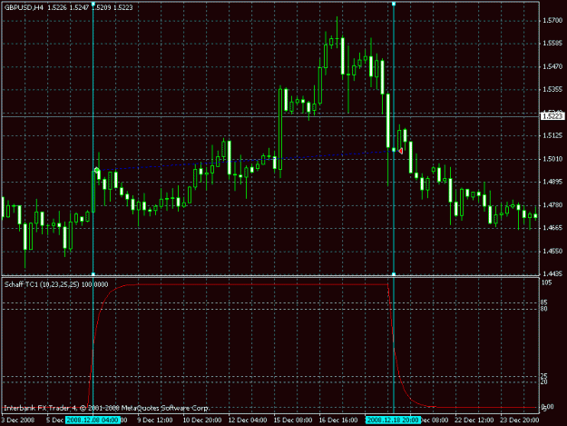 Click to Enlarge

Name: gbpusd4hr_010909.gif
Size: 20 KB