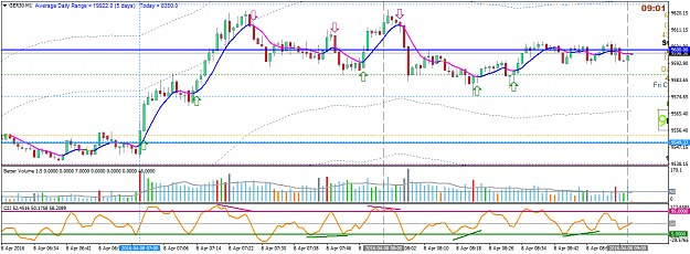 Click to Enlarge

Name: apr8 dax 1m 0901.png
Size: 44 KB