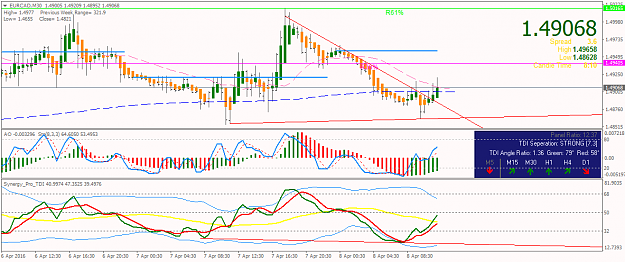Click to Enlarge

Name: EURCADM30.png
Size: 53 KB