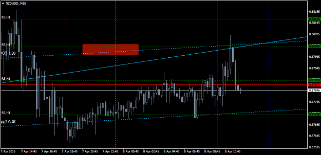 Click to Enlarge

Name: NZDUSD.M15.png
Size: 30 KB