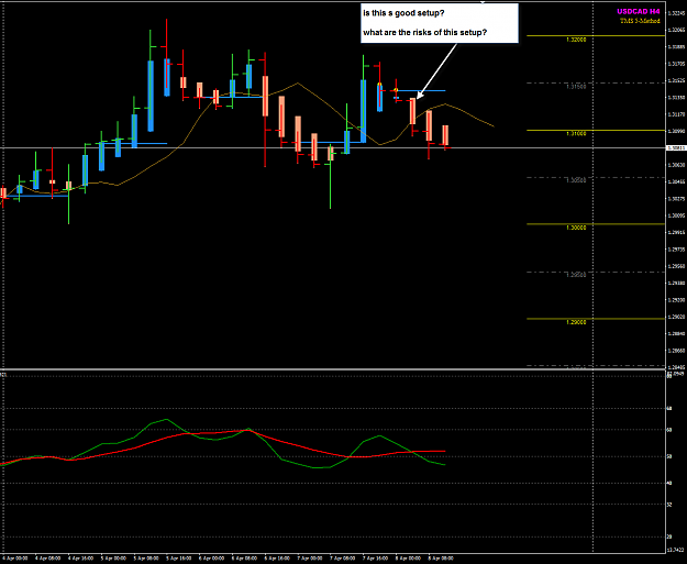 Click to Enlarge

Name: USDCAD H4 Apr 8.png
Size: 32 KB