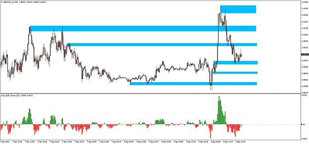 Click to Enlarge

Name: GBPUSD_ecnM5.png
Size: 47 KB