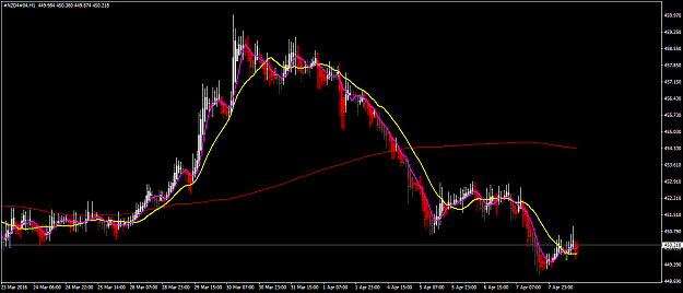 Click to Enlarge

Name: nzd4-04-h1-alpari-limited.png
Size: 45 KB