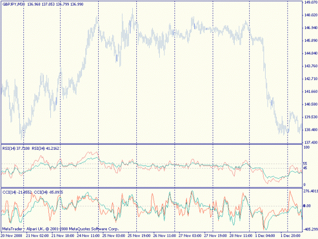 Click to Enlarge

Name: cci-rsi.gif
Size: 20 KB