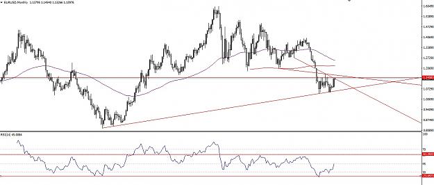 Click to Enlarge

Name: eurusd Monthly.jpg
Size: 146 KB