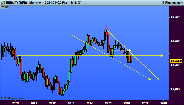 Click to Enlarge

Name: eur JPY monthly  (DFB).png
Size: 21 KB