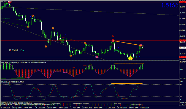 Click to Enlarge

Name: gbpusd.gif
Size: 24 KB