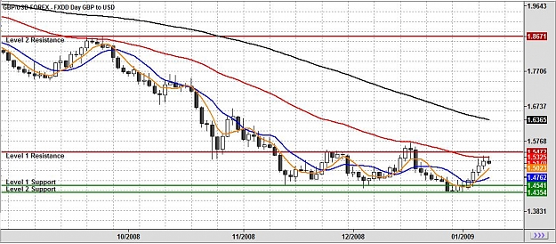 Click to Enlarge

Name: chart.jpg
Size: 137 KB