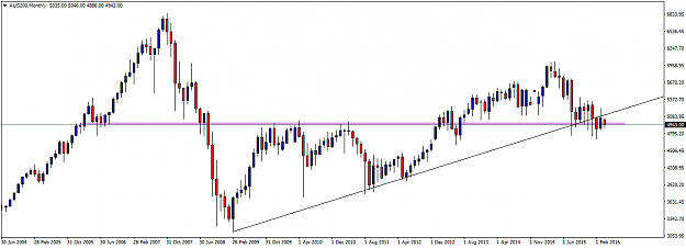 Click to Enlarge

Name: AUS200Monthly1.png
Size: 31 KB