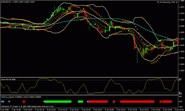 Click to Enlarge

Name: fx 1m bounce screenshot.gif
Size: 22 KB