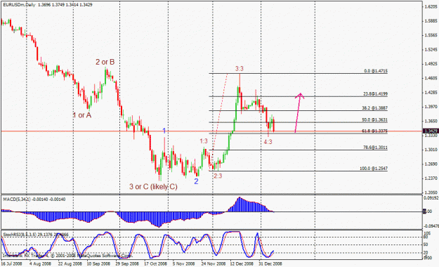 Click to Enlarge

Name: eurusd wave count.gif
Size: 24 KB