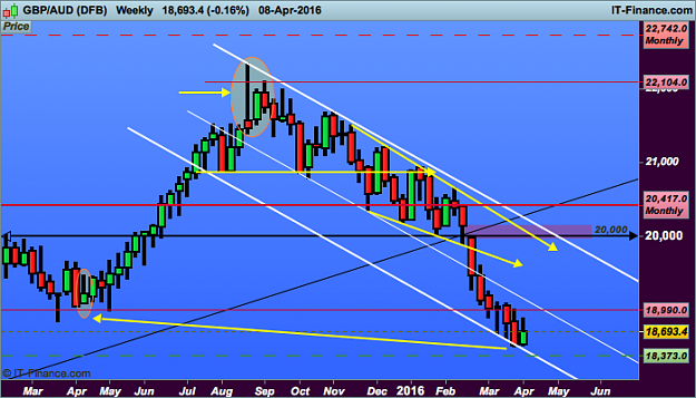 Click to Enlarge

Name: AUD (DFB).png
Size: 45 KB