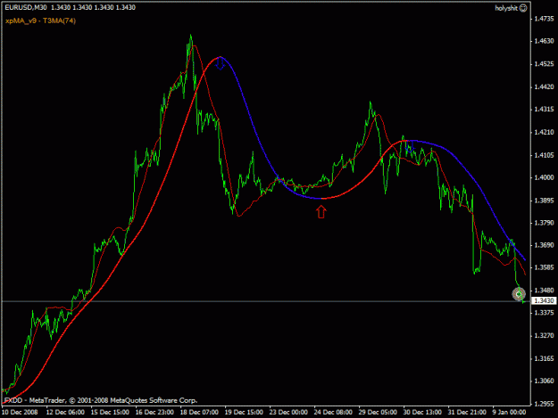 Click to Enlarge

Name: eurusd.gif
Size: 16 KB