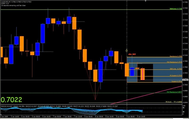 Click to Enlarge

Name: AUD 4hr Master Candle.JPG
Size: 77 KB